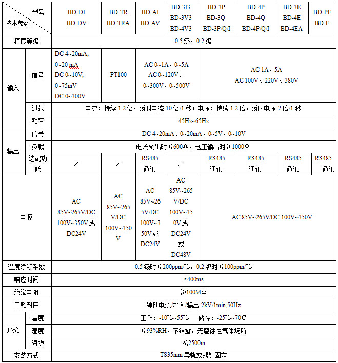 安科瑞厂家直销 BD-DV直流电压变送器 输出4-20mA或0~5V示例图3