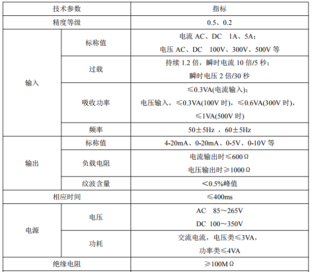 测量三相交流电流  隔离变送输出4-20mA  BD-3I3 电流变送器示例图3