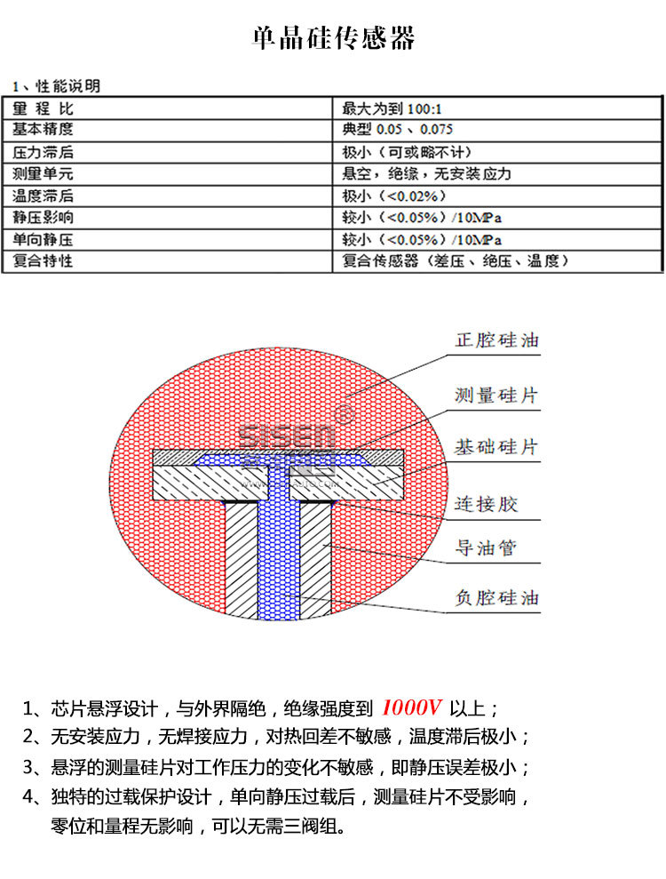 智能单晶硅绝压变送器4-20ma液位传感器带显示压力变送器广州厂家示例图14