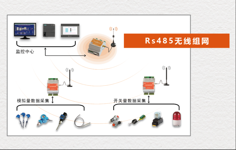 Rs485无线组网.png