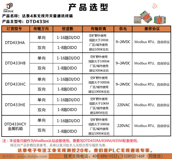 DTD433H选型-电话.jpg