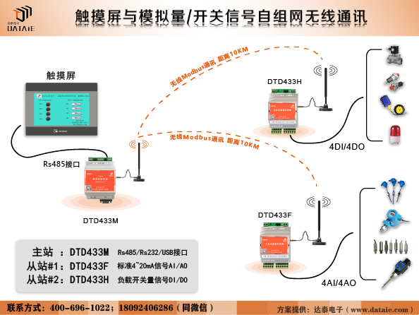 触摸屏与DTD433H及F无线通讯图.jpg