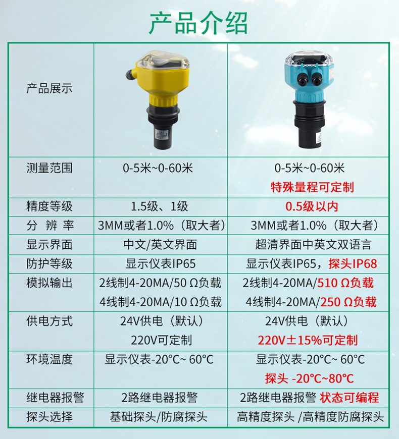 一体式超声波液位计 广州分体式物液位计超声波水位变送器4-20mA示例图9