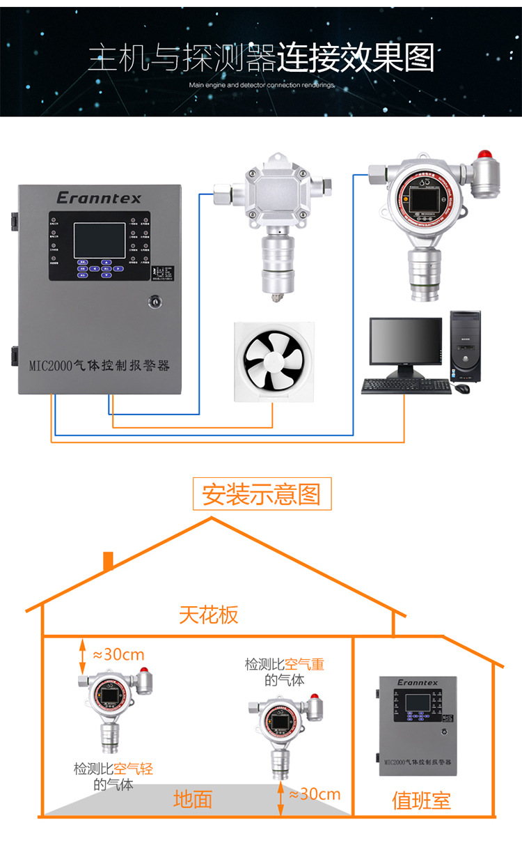 在线式氢气检测仪变送器MIC-300-H2易燃气体报警仪监测仪氢气探头示例图8