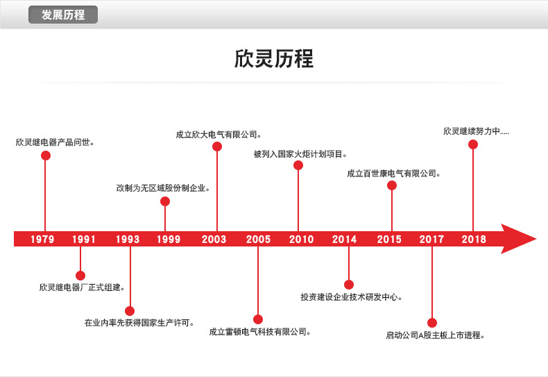 欣灵HPZ96B可编程电量测量控制仪表电力仪表电流表 带RS485模块示例图10