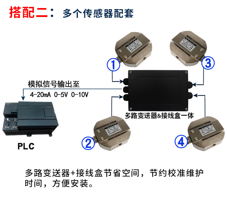 称重传感器多合一变送器信号放大输出PLC测力变送器防水示例图10