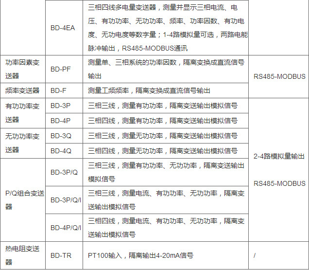 安科瑞BD-AV单相交流电压变送器 电压变送器功率变送器定制批发示例图7