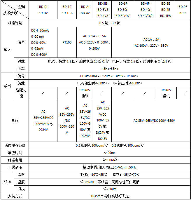 安科瑞BD-AV单相交流电压变送器 电压变送器功率变送器定制批发示例图5