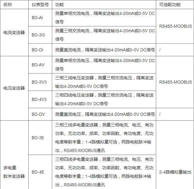 安科瑞BD-AV单相交流电压变送器 电压变送器功率变送器定制批发示例图6