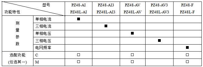 特价安科瑞交流单相电流表PZ96-AI/*  厂家直销示例图4