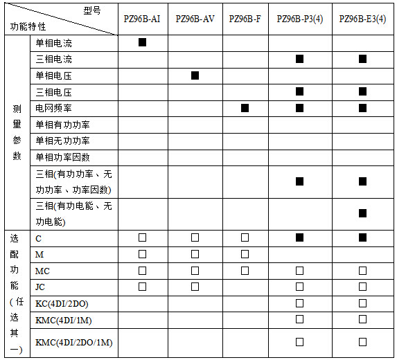 特价安科瑞交流单相电流表PZ96-AI/*  厂家直销示例图9