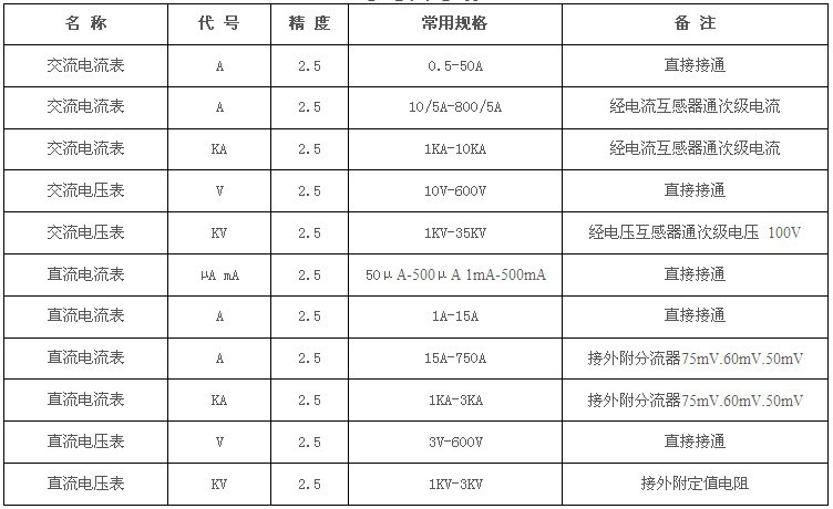 电流表指针式电流表 85L1-A 20A指针式交流电流测量仪表示例图6