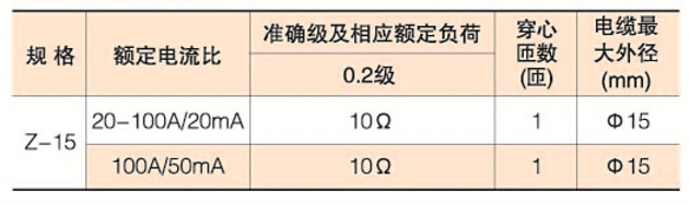 安科瑞电器 发电机电流表互感器 精密微型电流互感器 引线互感器示例图9