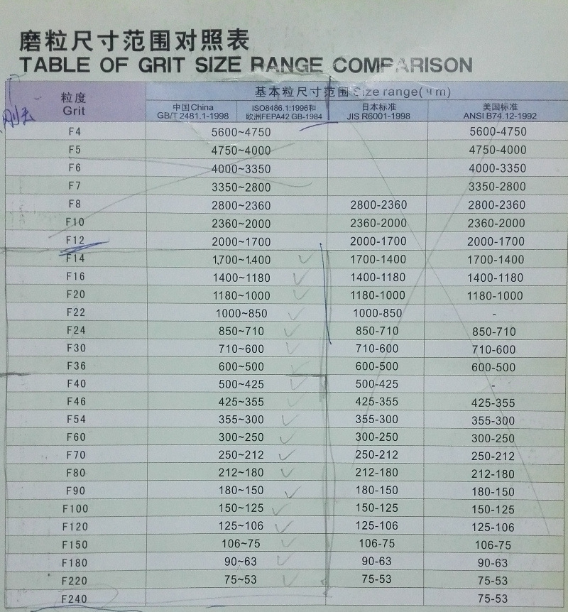 【品质稳定】供应12/14/16#钢结构、铁艺护栏喷砂除锈棕刚玉示例图2