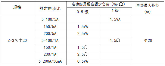 安科瑞电器 发电机电流表互感器 精密微型电流互感器 引线互感器示例图11