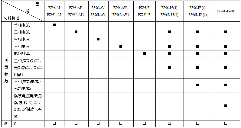 安科瑞交流单相电流表PZ96-AI/*  特价直销示例图1