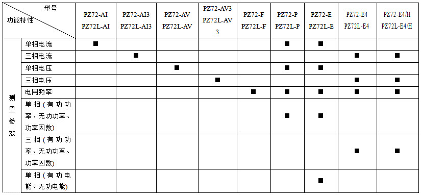 安科瑞交流单相电流表PZ96-AI/*  特价直销示例图5