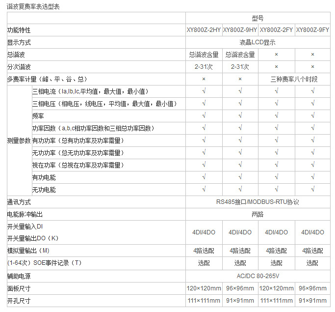 多功能表网络多功能电力仪表智能配电盘 品质保障欢迎来电订购示例图6