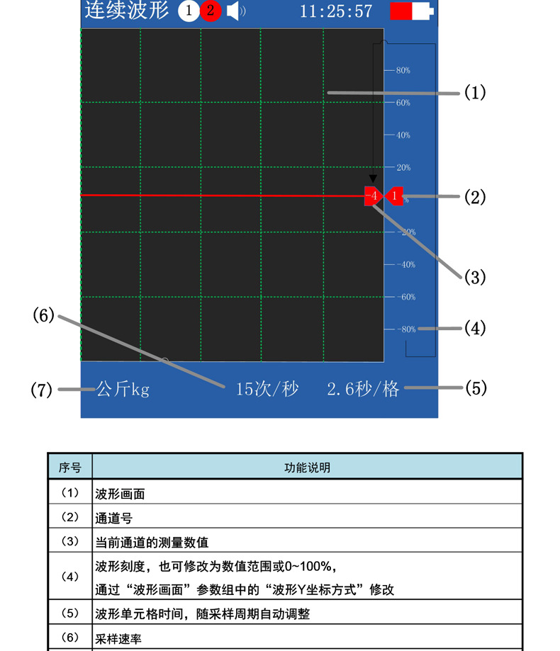 持式推拉力高速采集称重测力计仪表便携式彩屏高精度曲线记录仪示例图12