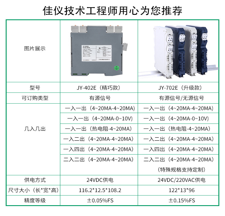 无源信号隔离器 4-20mA转0-10/5V 隔离分配器一进二出变送器模块示例图6