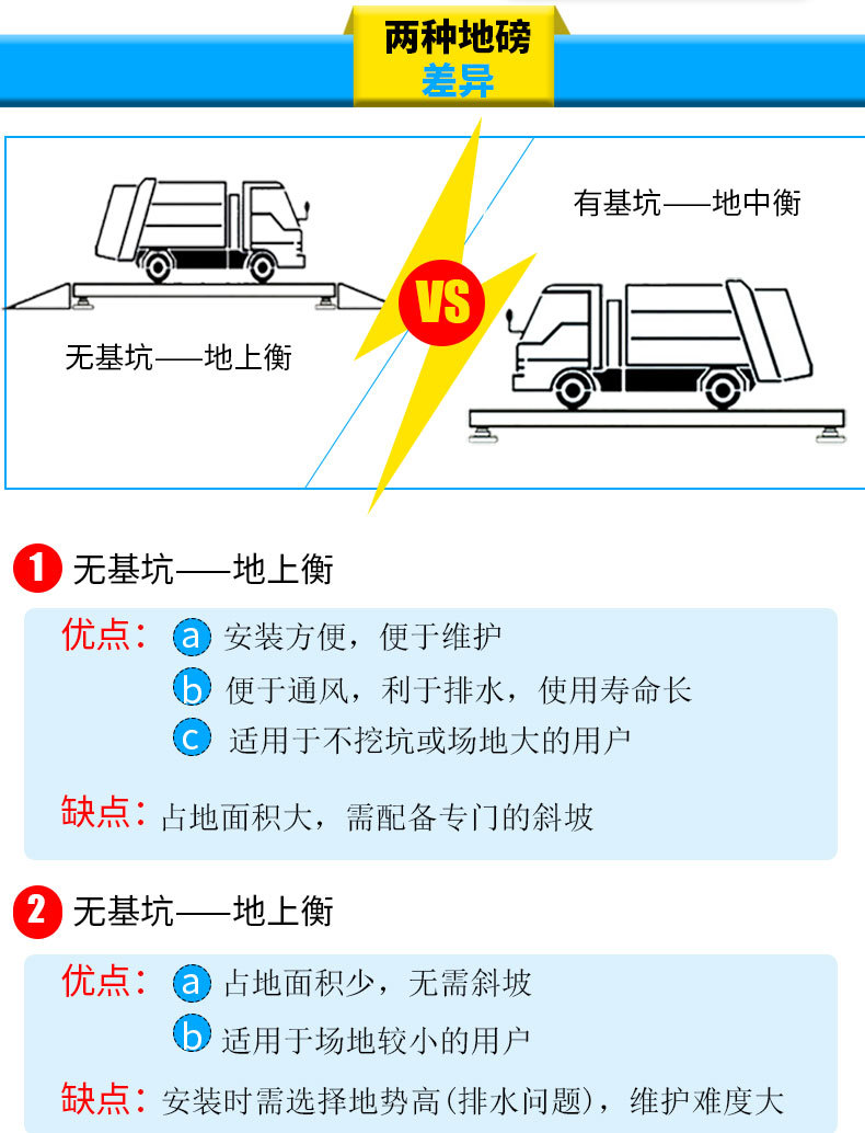 高精度汽车衡 10-200T吨全数字式大地磅 SCS100物联网电子汽车衡示例图4