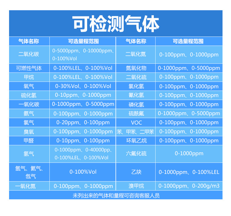 逸云天PTM600-SO2F2手提泵吸式硫酰氟浓度含量检测分析仪记录仪示例图6