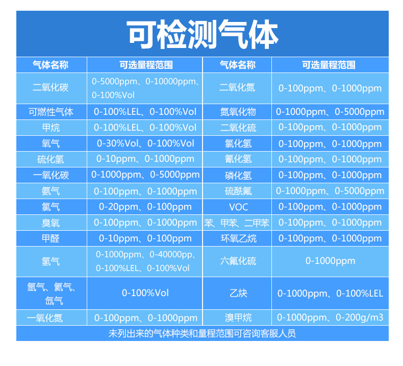 泵吸式氟化物检测仪MS500-HF氟化氢检测报警仪浓度测试仪记录仪示例图7