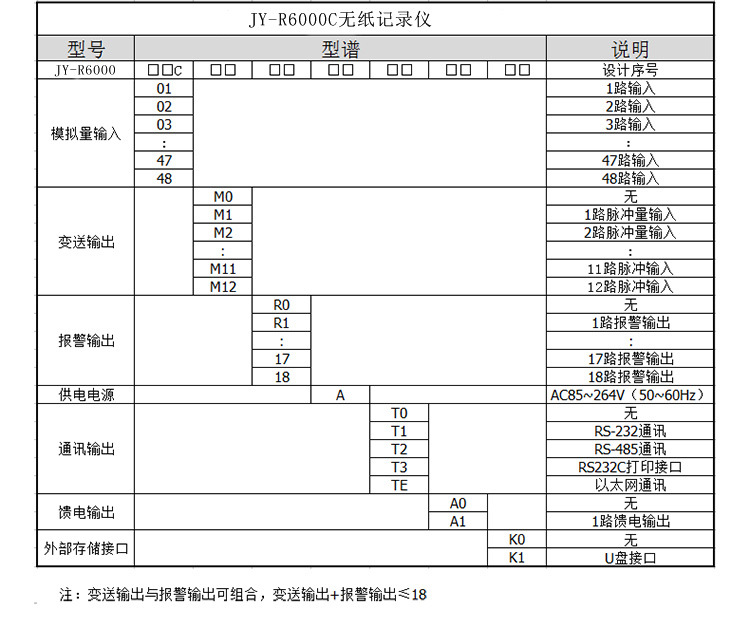 广州佳仪JY-6000C 工业多路无纸记录仪1-48路7寸彩屏温度湿记录仪示例图17