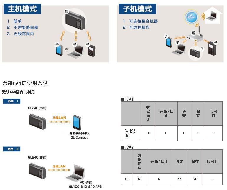 GL240数据采集记录仪示例图4