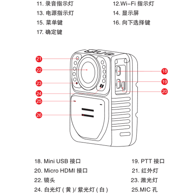 AEE高清红外夜视现场记录仪DSJ-P9示例图15