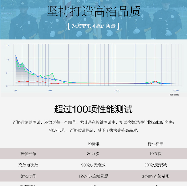 AEE高清红外夜视现场记录仪DSJ-P9示例图3