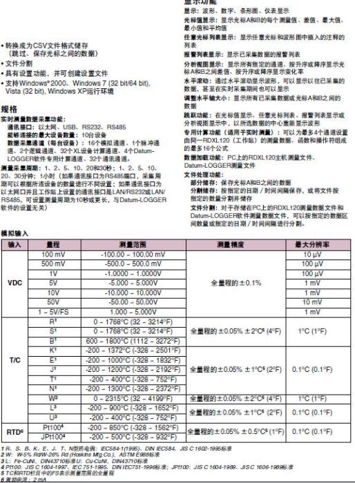 RDXL121-D 便携式数据记录器/记录仪 Omega欧米茄原装示例图3