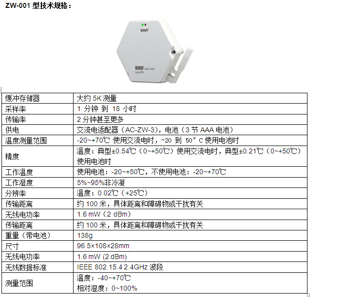 HOBO ZW-001无线网络节点记录仪示例图1