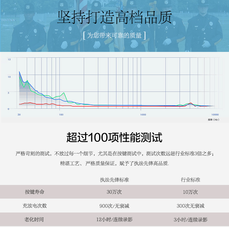 AEE高清红外夜视现场记录仪HD60示例图3