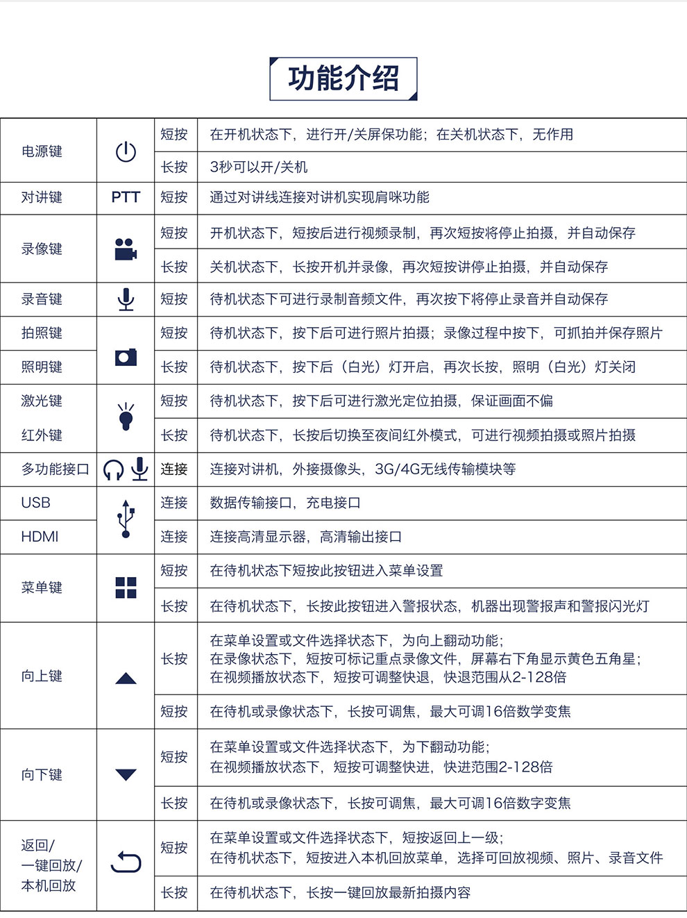 警摄高清红外夜视现场工作记录仪DSJ-Q9示例图18