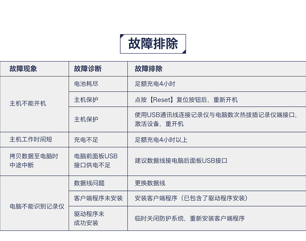 警摄高清红外夜视现场工作记录仪DSJ-Q9示例图19