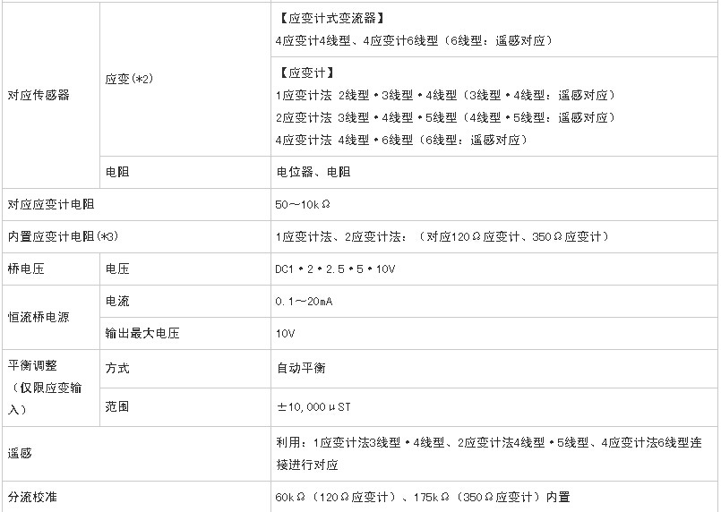 GL7000桥梁建筑构造物受力变形/应变计式变换器记录仪示例图4