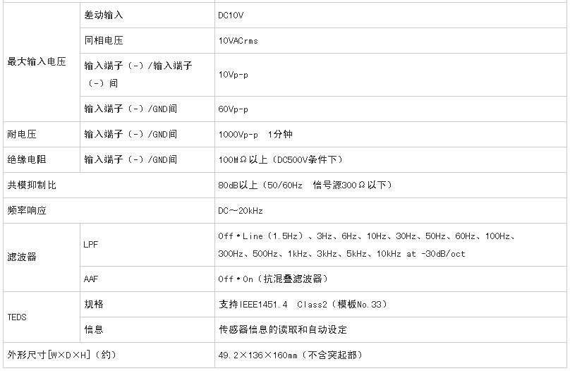 GL7000桥梁建筑构造物受力变形/应变计式变换器记录仪示例图3