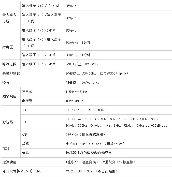 GL7000桥梁建筑构造物受力变形/应变计式变换器记录仪示例图6