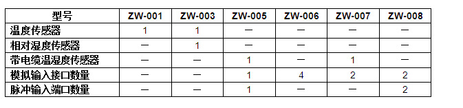 HOBO ZW-0067无线网络节点记录仪示例图1