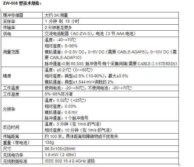 HOBO ZW-005 无线网络节点记录仪示例图2