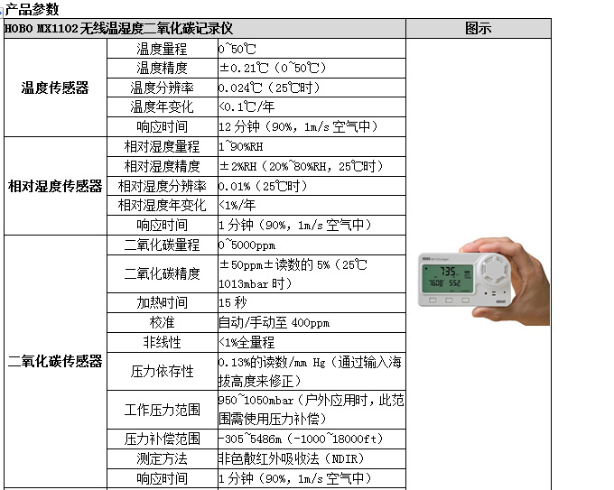 HOBO MX1102无线温湿度二氧化碳记录仪示例图2