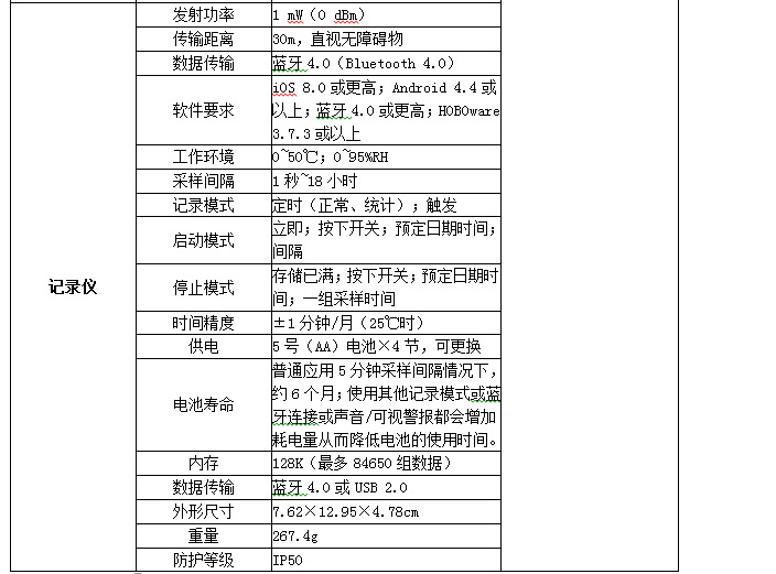 HOBO MX1102无线温湿度二氧化碳记录仪示例图3