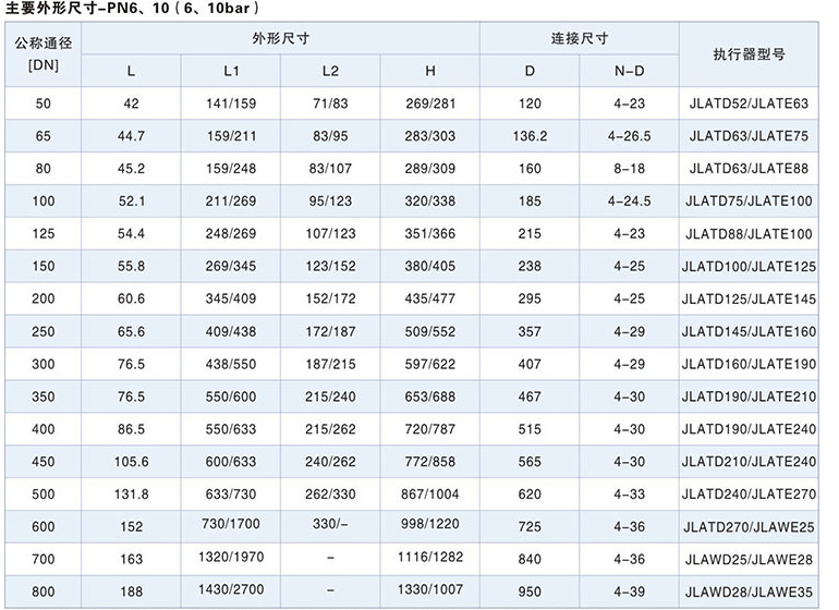 厂家热卖斯凯浮衬胶蝶阀 国标法兰蝶阀 对夹式垂直板式电动蝶阀示例图10