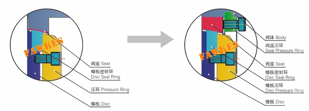 进口硬密封焊接式蝶阀（多层次三偏心金属硬密封对焊蝶阀）(图3)