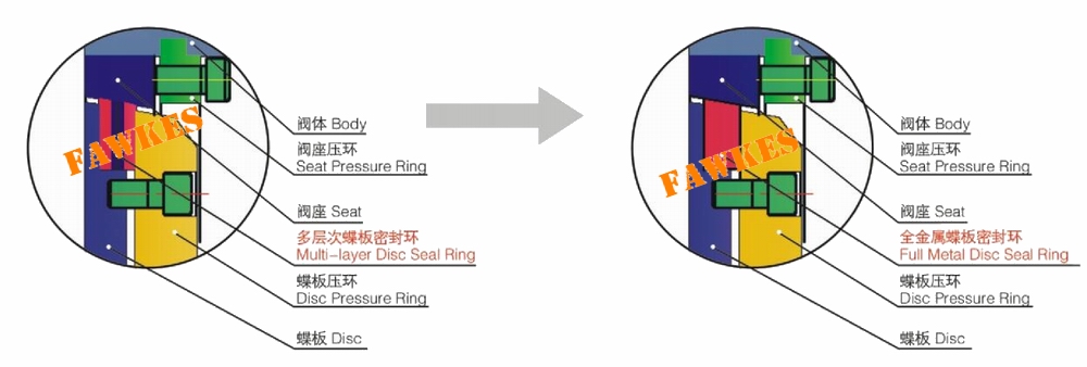 进口硬密封焊接式蝶阀（多层次三偏心金属硬密封对焊蝶阀）(图2)