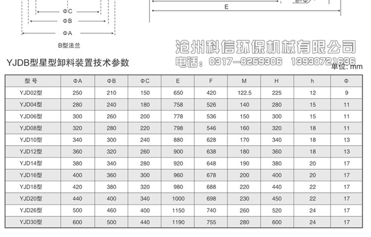 防爆星型卸料器耐高温方口卸灰阀电动叶轮给料机关风机变频旋转示例图8