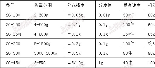 分选秤参数.jpg