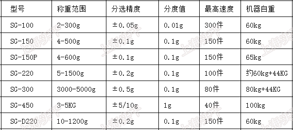 分选秤参数.jpg