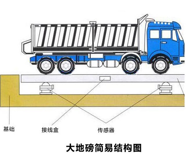 寿县衡器销售、sc寿县100吨地磅专卖示例图1